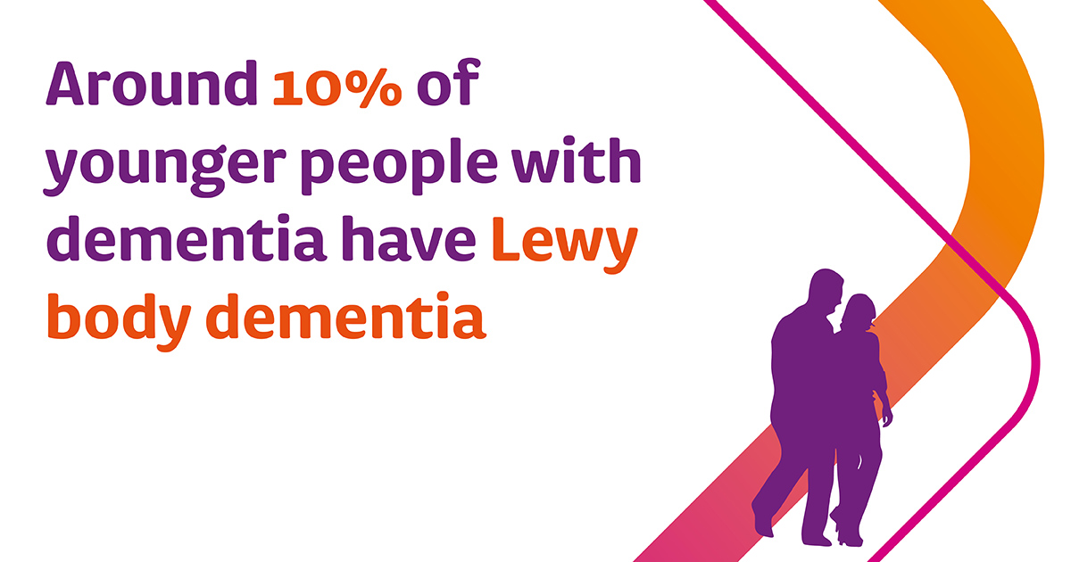 Young Dementia Network (@youngdemnetwork) on Twitter photo Today marks #WorldLewyBodyDay. 📣 
Share this post to help to spread awareness of young onset Lewy body #dementia. Today marks #WorldLewyBodyDay. 📣 
Share this post to help to spread awareness of young onset Lewy body #dementia.