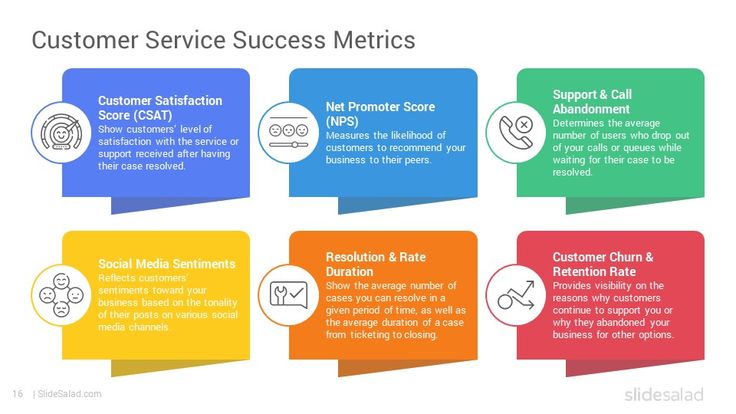 #Infographic: Use these tricks to uncover the #CustomerService success metrics!

Via <a href="/SlideSalad/">SlideSalad</a>

#CXMetrics #CustomerSuccess #CustomerSatisfaction #SupportMetrics #CustomerSuccess #ServiceExcellence

cc: <a href="/pierrepinna/">Pinna Pierre</a> <a href="/sonu_monika/">Dr. Monika Sonu I Founder Healthinnovationtoolbox</a> <a href="/efipm/">Dr Efi Pylarinou</a>