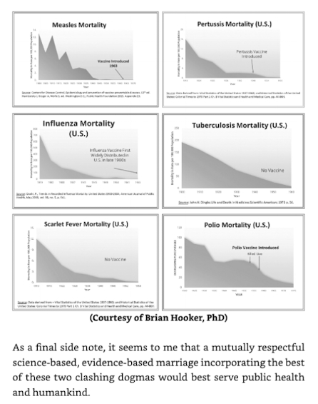 TimTrippDesign's tweet image. Regarding Dr Paul Offit's claim that RFK Jr rejects the germ theory of infectious disease

This is misinformation

Incorporating the best of these two theories; Attacking the disease (with medicine), and protecting the immune system (with nutrition, clean water, avoiding toxins…