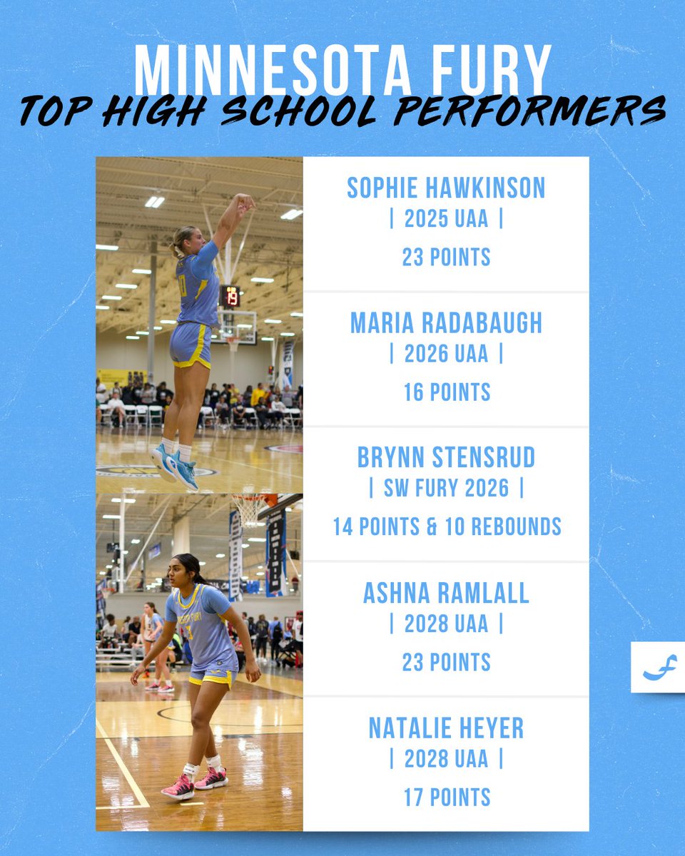 Minnesota Fury AAU (@minnesotafury) on Twitter photo ๐ ๐๐ก๐ก๐๐ฆ๐ข๐ง๐ ๐๐จ๐ฅ๐ฌ ๐๐๐ ๐๐๐๐๐๐๐๐๐๐
Here's a look at some of the recent top performances from our players! ๐
<a href="/KBoulanger22/">Katie Boulanger</a> <a href="/WatkinsPressley/">Pressley Watkins</a> <a href="/havenlfisher/">Haven Fisher</a> <a href="/_addischneider/">addi schneider</a> <a href="/RaeEhrman/">Remington โRaeโ Ehrman</a> <a href="/sophiehawkinson/">Sophie Hawkinson</a> <a href="/mariarad33/">Maria Radabaugh</a> <a href="/AshnaRamlall/">Ashna Ramlall</a> <a href="/natalieheyer24/">Natalie Heyer</a> ๐ ๐๐ก๐ก๐๐ฆ๐ข๐ง๐ ๐๐จ๐ฅ๐ฌ ๐๐๐ ๐๐๐๐๐๐๐๐๐๐
Here's a look at some of the recent top performances from our players! ๐
<a href="/KBoulanger22/">Katie Boulanger</a> <a href="/WatkinsPressley/">Pressley Watkins</a> <a href="/havenlfisher/">Haven Fisher</a> <a href="/_addischneider/">addi schneider</a> <a href="/RaeEhrman/">Remington โRaeโ Ehrman</a> <a href="/sophiehawkinson/">Sophie Hawkinson</a> <a href="/mariarad33/">Maria Radabaugh</a> <a href="/AshnaRamlall/">Ashna Ramlall</a> <a href="/natalieheyer24/">Natalie Heyer</a>