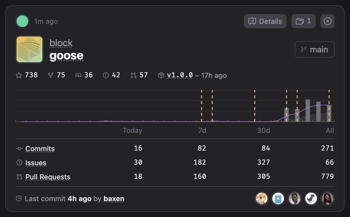 GithubTracker tweet media
