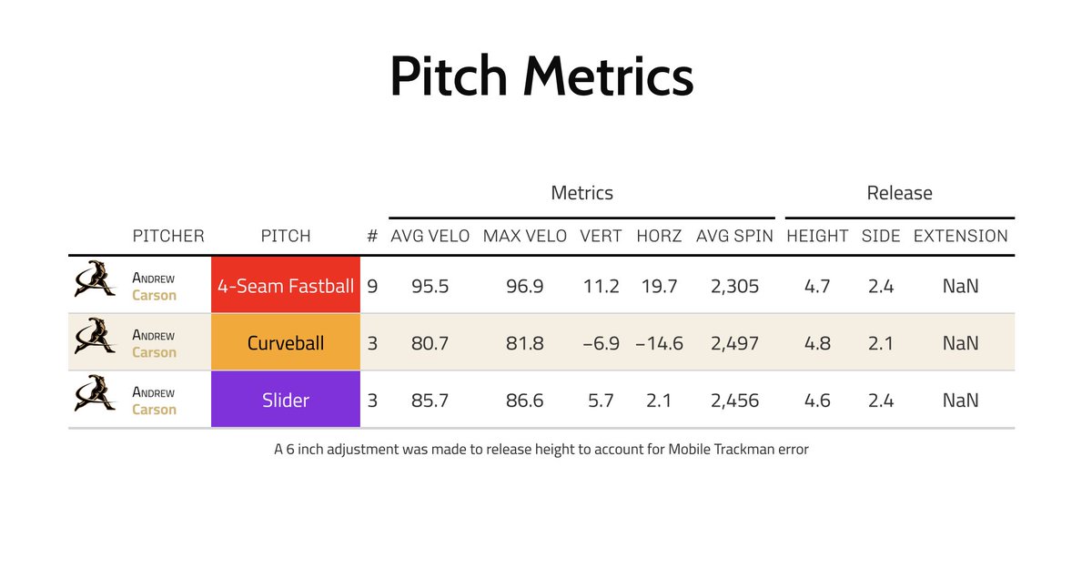 Lucas Still tweet media