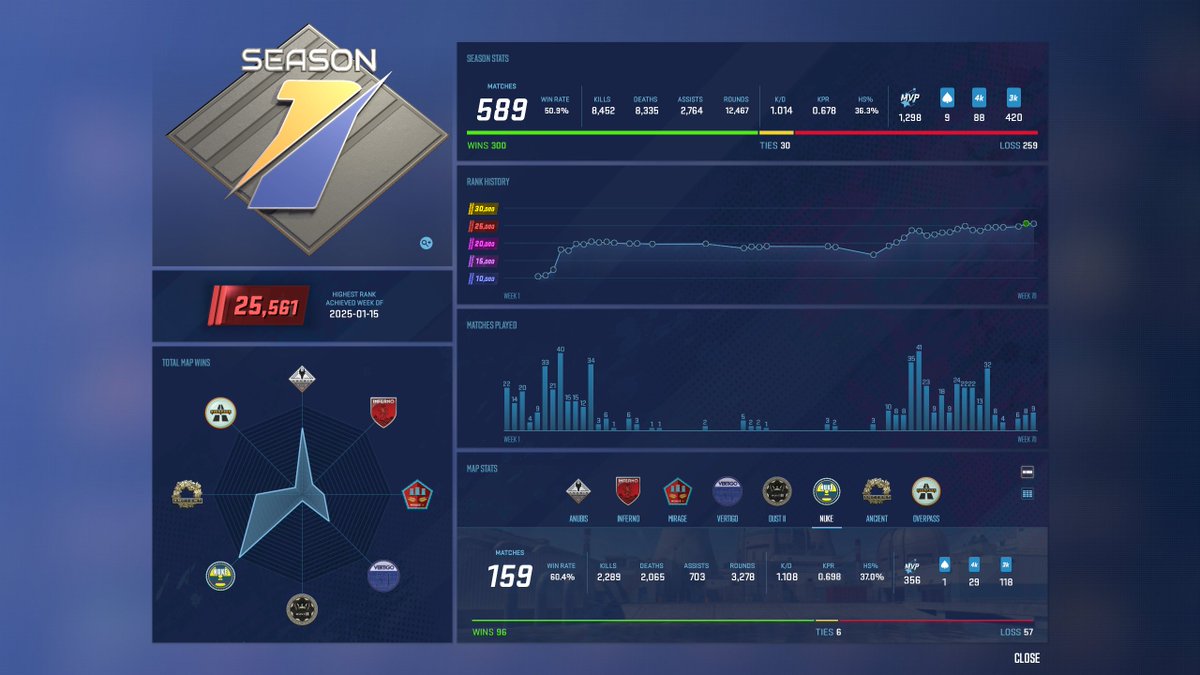 MasuCS's tweet image. Happy how far I got, but it's time to push even further during Season 2 🫡