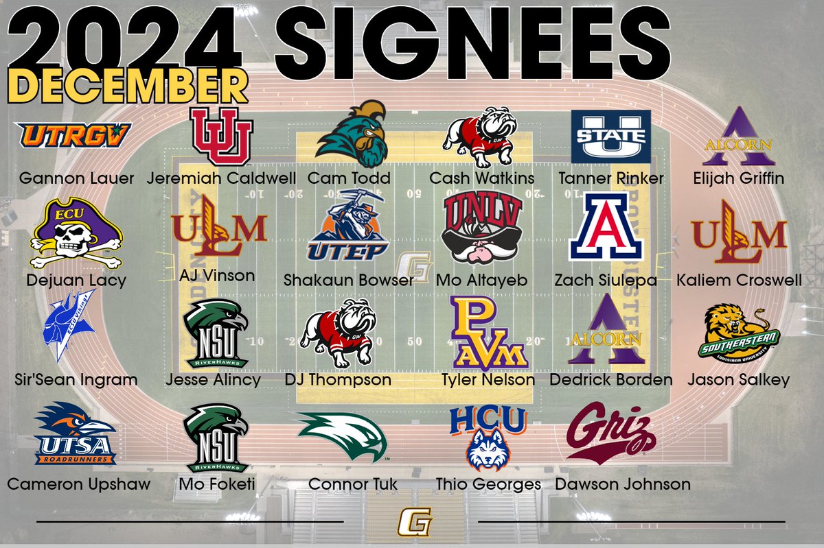 Year 1 Signing Class with 12 more holding D1 offers to still to sign!