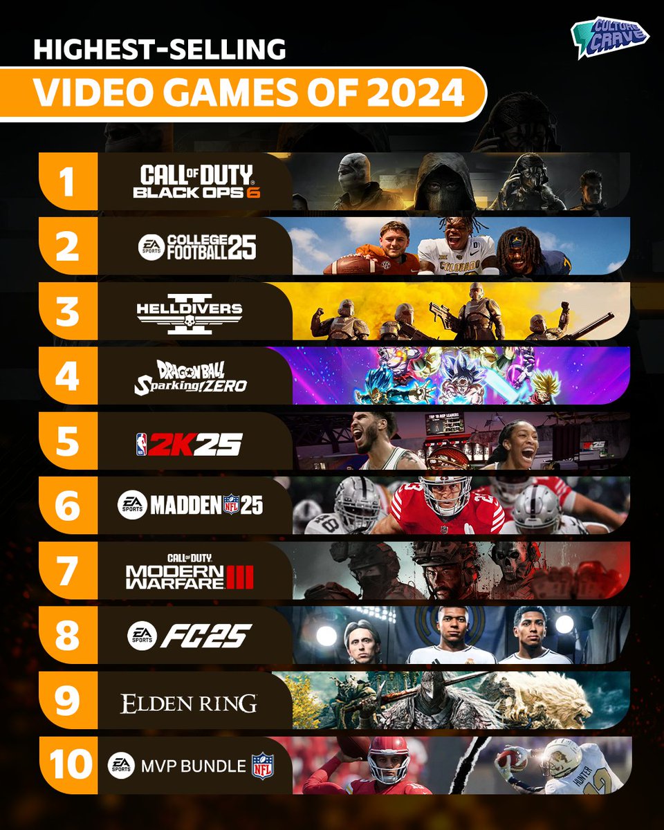 Culture Crave 🍿 tweet media
