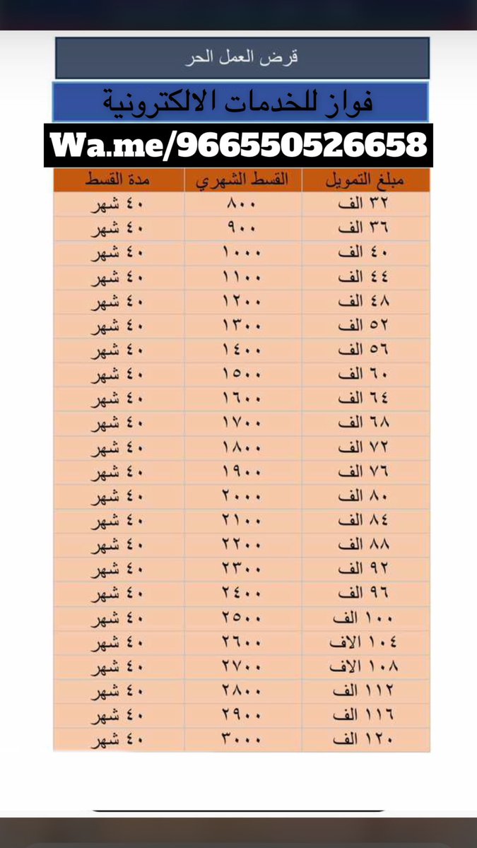 GIOVONVO9's tweet photo. تمت عودة #قرض_العمل_الحر  
لايشترط وجود رخصه قيادة
الحد الأعلى  120 الف القسط 3000 ريال المدة 40 شهر ( 3 سنين )

#بنك_التنمية_الاجتماعية #محمد_بن_فهد_بن_عبدالعزيز #العلاوة_السنوية 
#التعليم #الحرس_الوطني #القطاع_الخاص https://t.co/mcmcXmUKrH