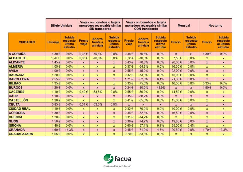 PROU TRÀNSIT tweet media