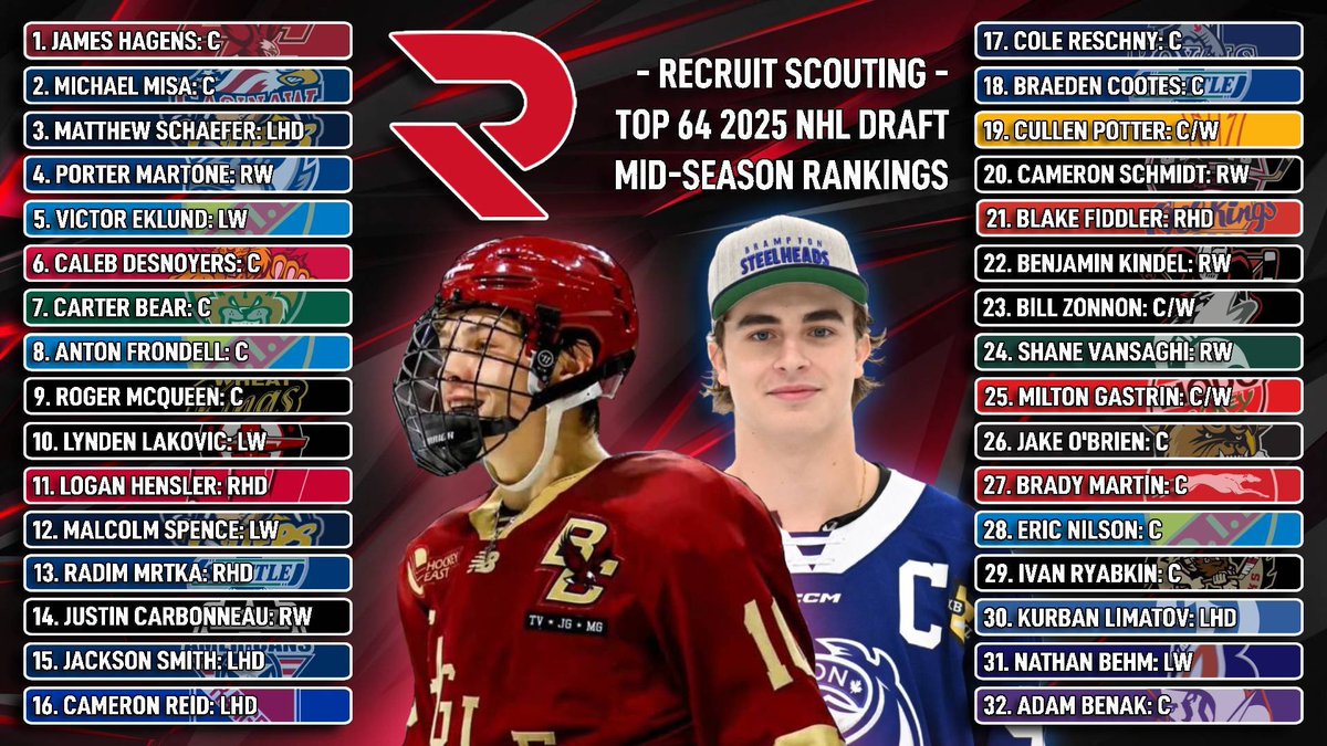 RecruitScouting tweet media