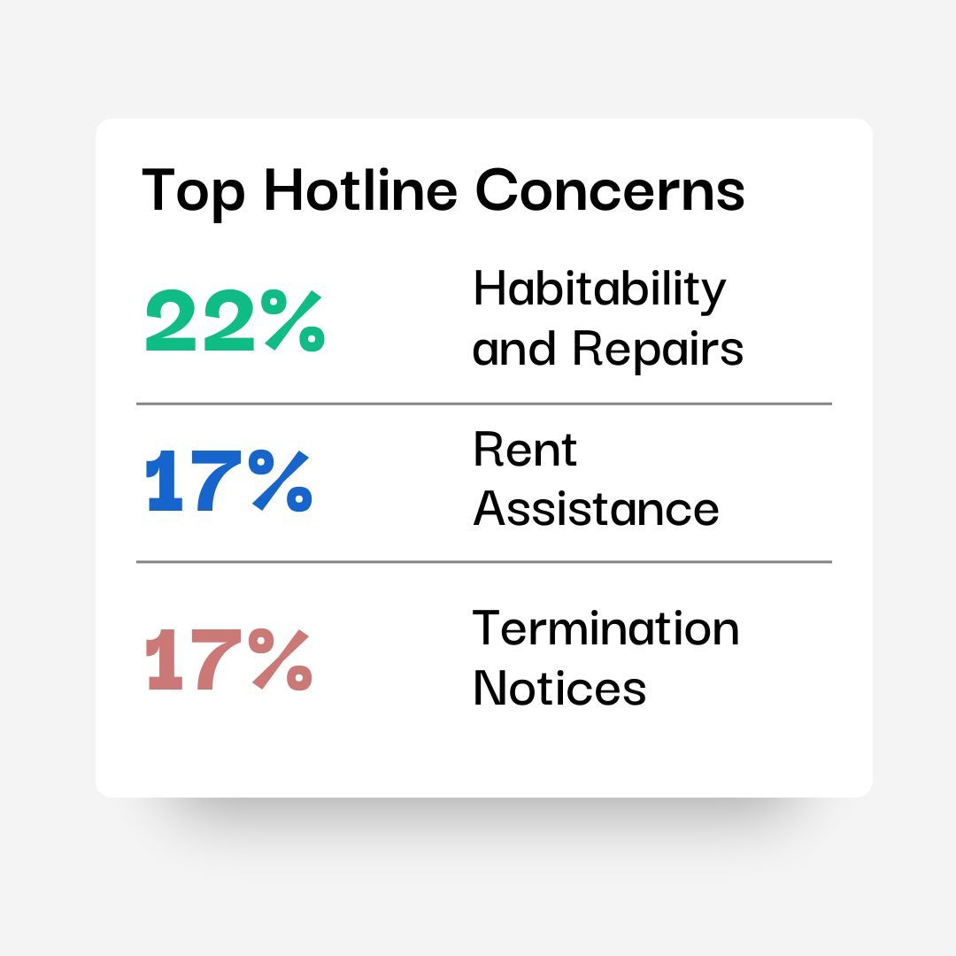 Springfield Eugene Tenant Association tweet media
