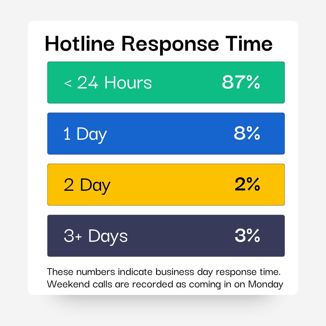Springfield Eugene Tenant Association tweet media