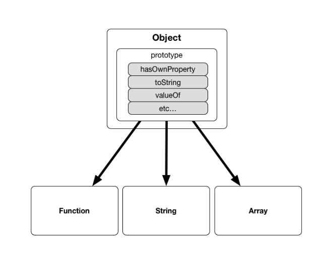 MacopeninSUTABA's tweet image. JavaScriptの基本文法や実装手法がまとめられている「JSチートシート」が有益すぎる。基本的な文法から始まり、実務で使うようなAPI連携など段階的にJavaScriptを学ぶことができる。

こちら👇
jsprimer.net/cheatsheet/