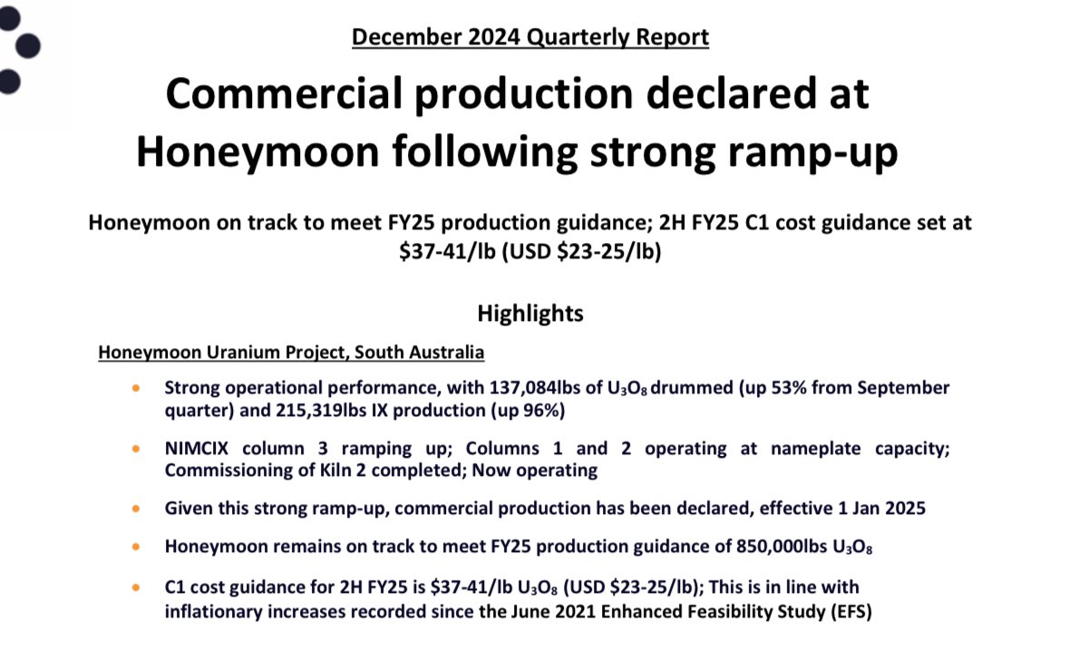 Stuart U3O8 (@stuartlorimer4) on Twitter photo $BOE <a href="/Boss_Energy/">Boss Energy Ltd</a> reporting a solid re-start of the Honeymoon project with commercial production announced and a C1 cash cost of US 23-25 /lb of #uranium
They remain on track to meet FY25 production guidance 👍 $BOE <a href="/Boss_Energy/">Boss Energy Ltd</a> reporting a solid re-start of the Honeymoon project with commercial production announced and a C1 cash cost of US 23-25 /lb of #uranium
They remain on track to meet FY25 production guidance 👍