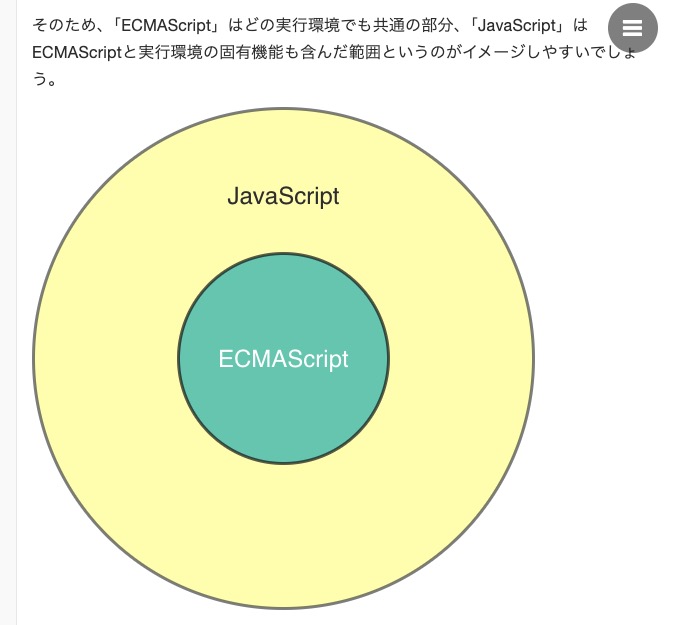 MacopeninSUTABA's tweet image. JavaScriptの基本文法や実装手法がまとめられている「JSチートシート」が有益すぎる。基本的な文法から始まり、実務で使うようなAPI連携など段階的にJavaScriptを学ぶことができる。

こちら👇
jsprimer.net/cheatsheet/