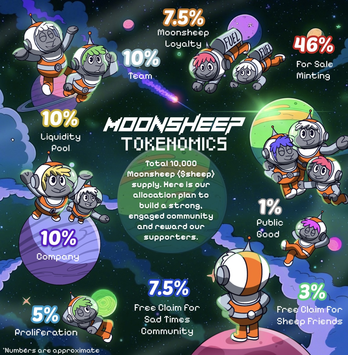 The First 404 on @Abstractchain is launching $SHEEP.

The official token of Moonsheep’s NFT/Memecoin Hybrid Ecosystem.

Here's the $SHEEP tokenomics.👇🐑
