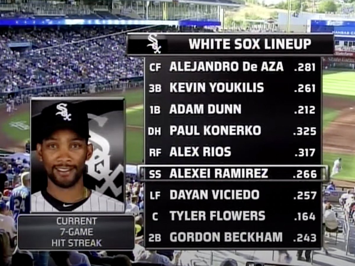 SixPointSports's tweet image. A random Chicago White Sox lineup from 2012