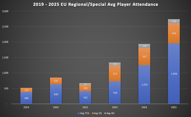 Chris Brown tweet media