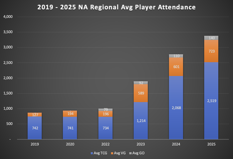 Chris Brown tweet media