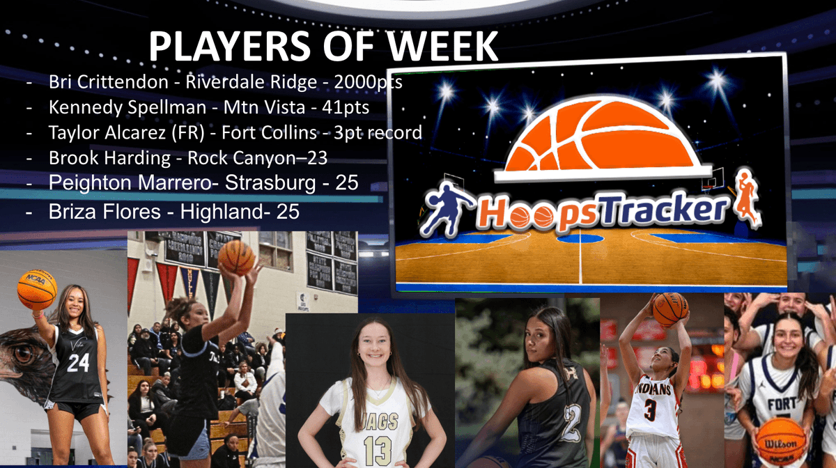Hoopstracker (@hoopstracker) on Twitter photo Big shout out to <a href="/hoopstracker/">Hoopstracker</a> girls players of the week
<a href="/bricrittendon03/">Brihanna Crittendon</a> <a href="/kennedyspell/">Kennedy spellman</a> <a href="/Taylor_Alcaraz/">Taylor Alcaraz</a> Brooke Harding, Peighton Marrero, Briza Flores
<a href="/girls_rrhs/">Riverdale Ridge Girls Basketball</a> <a href="/mtvistagbb/">Mountain Vista Girls Basketball @mtvistagbb</a> <a href="/FCHSLambkins/">FCHS Lambkins</a> <a href="/RockCanyonHS/">Rock Canyon HS</a> <a href="/ColoradoanSpts/">Coloradoan Sports</a> <a href="/1310Prepsradio/">KFKA Preps Radio</a> Big shout out to <a href="/hoopstracker/">Hoopstracker</a> girls players of the week
<a href="/bricrittendon03/">Brihanna Crittendon</a> <a href="/kennedyspell/">Kennedy spellman</a> <a href="/Taylor_Alcaraz/">Taylor Alcaraz</a> Brooke Harding, Peighton Marrero, Briza Flores
<a href="/girls_rrhs/">Riverdale Ridge Girls Basketball</a> <a href="/mtvistagbb/">Mountain Vista Girls Basketball @mtvistagbb</a> <a href="/FCHSLambkins/">FCHS Lambkins</a> <a href="/RockCanyonHS/">Rock Canyon HS</a> <a href="/ColoradoanSpts/">Coloradoan Sports</a> <a href="/1310Prepsradio/">KFKA Preps Radio</a>