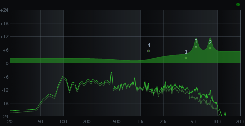 The LIVE! performance audio frequency of @oniincteamsong "Jeff the Land Shark"!