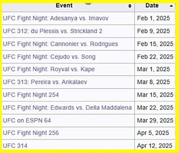 NextLvlSportsX's tweet photo. We’ve got 11 STRAIGHT weeks of UFC in store for us🗣️‼️ https://t.co/b78l0MRn48
