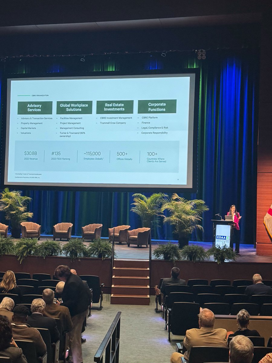 EDAAInfo's tweet photo. This afternoon, Annie Baxter led an insightful session on site selection trends, delving into the evolving landscape of site selection and the latest developments shaping the future of economic development.
#EDAA #EDAAlabama #2025WinterConference https://t.co/5yfd8GhuOA