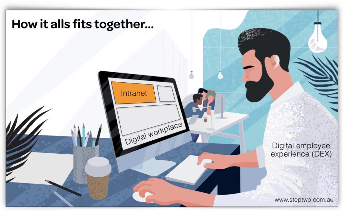 How it all fits together for employees: #intranet, #DigitalWorkplace and #DigitalEmployeeExperience bit.ly/2XRFHYZ