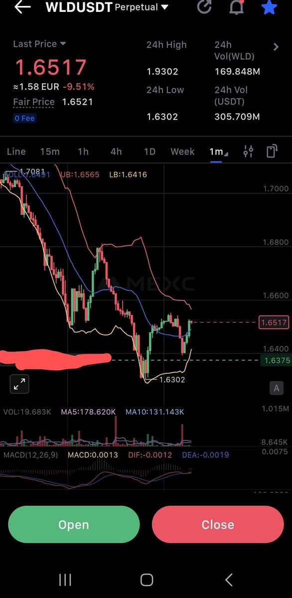 #wld Trying a long here 
I think they need to catch the late big late shorts, see the Volumen ho much shorts