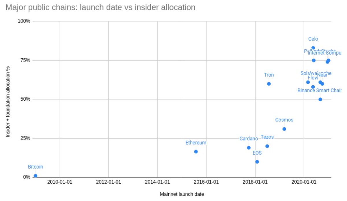 btceejay's tweet image. 