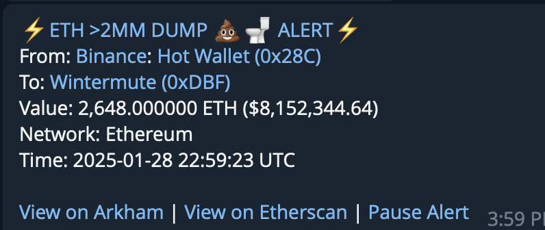 martypartymusic's tweet photo. MM Update: #Binance continue selling #Bitcoin and #Ethereum to flush leverage traders using #Wintermute.

Buy spot and remove to self custody.

Do not get shaken out my this predatory behavior. https://t.co/aPTLyuyE8i