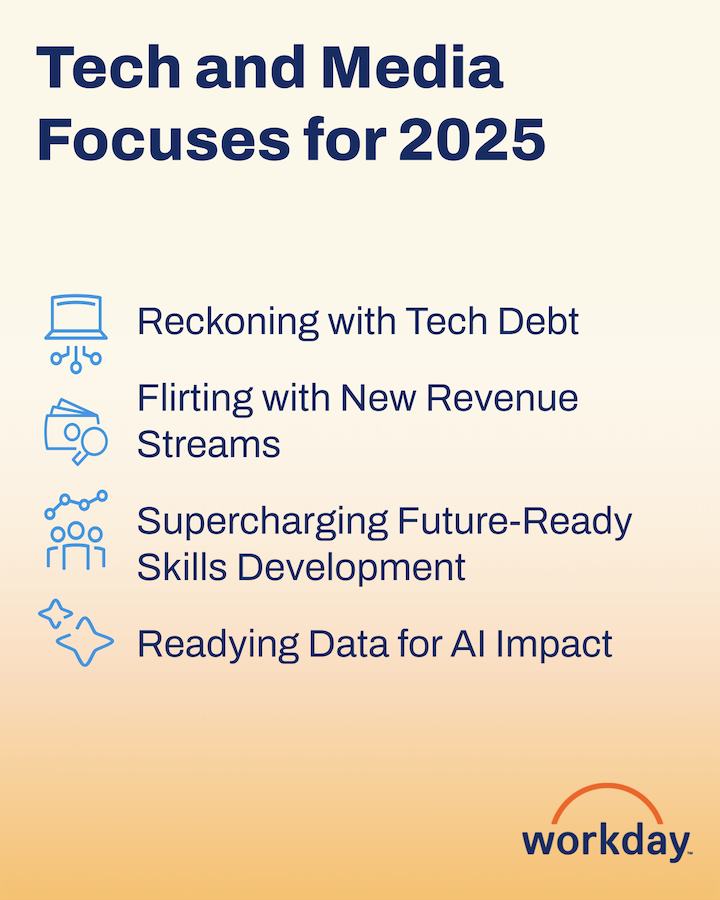 wdayITtalk's tweet photo. “The fundamental requirement for AI to be successful &amp; effective is data. Namely: Do you have enough data? Is it accessible? Is it trustworthy?” -Tom Wallace, Managing Director, Accenture

Data quality impacts the quality of your results. Learn more: https://t.co/B7TP95118M https://t.co/F0VuUB1TTz