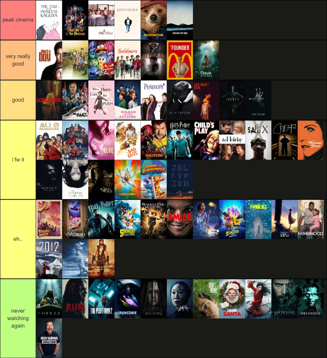 bit late but my tier list for films I watched in 2024
