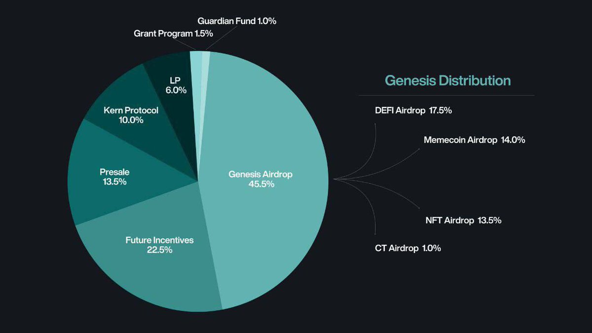 Web3Web455322's tweet image. 🆕 Join Teko Finance waitlist 

🔍 Go to ➡️ teko.finance/waitlist?ref_i…

- Enter Email &amp;amp; Join Waitlist
- Done

Follow X @KernProtocol #HOLD #China #BTCUSDT  #SidraChain
