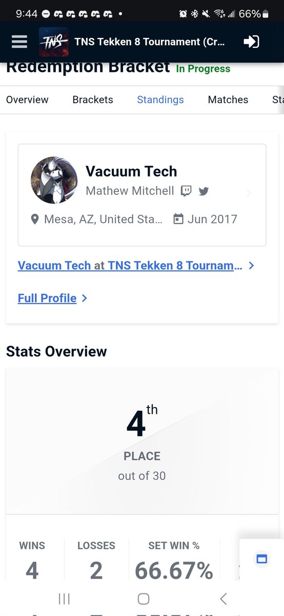 Went 1-2 in TNS main bracket but went crazy in the redemption bracket.