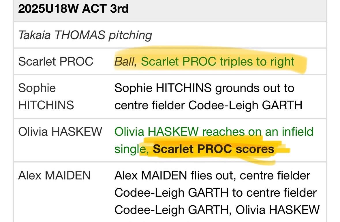 Scarlet Proc (@scarsoftball) / Posts / X
