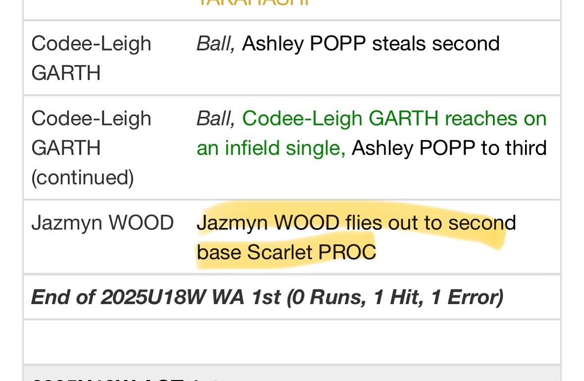 Scarlet Proc (@scarsoftball) / Posts / X