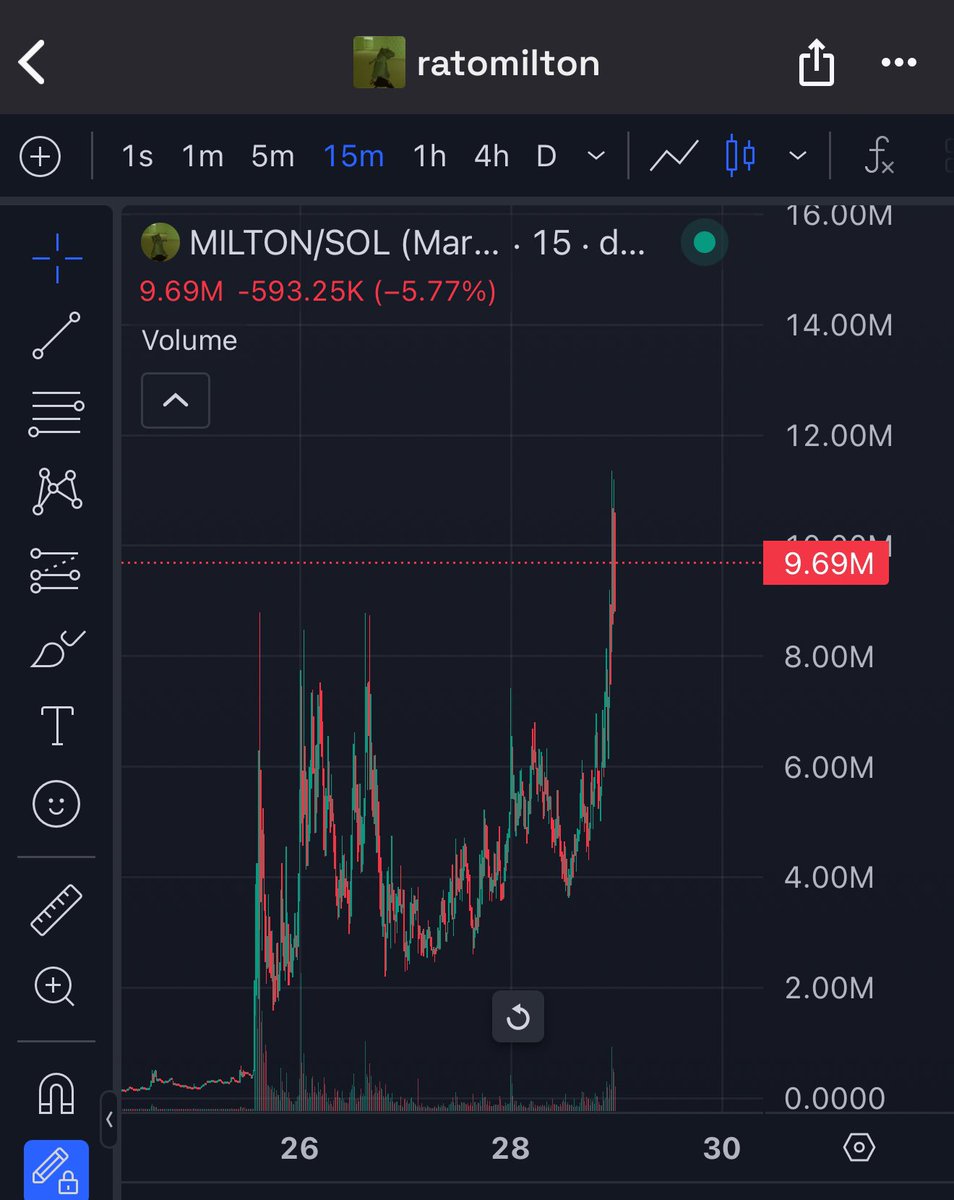 Market down 

$milton up

study.