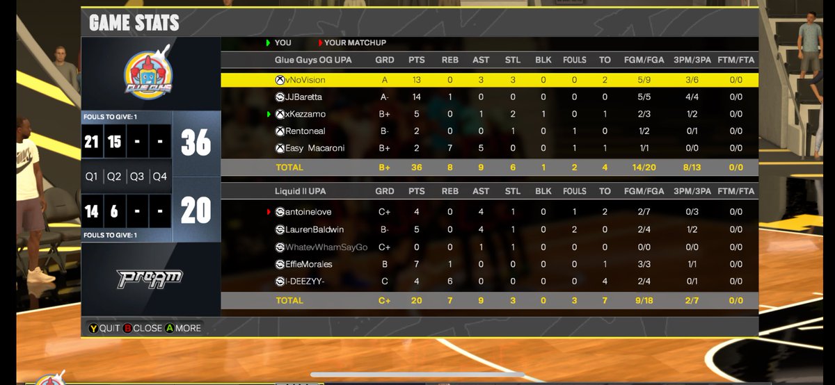 TheGlueGuys (@theglueguys_) on Twitter photo GGs to <a href="/LiquidProAm/">The 2KL Process</a> as Glue Guys shock the Pro Am world and win the <a href="/DUNKLeague2K/">DUNK League</a> Open Finals!!!
<a href="/vnovision/">NoVision</a> 🧑🏽🦯
<a href="/PrimeeJJ/">JJ</a> 🎯
<a href="/LebronBurnerman/">Ammo🖤</a> 🔒
<a href="/Sahrento/">Rentoneal</a> 👨🏾✈️
<a href="/Easy_Macaroni/">Easy Macaroni</a> 🧀 GGs to <a href="/LiquidProAm/">The 2KL Process</a> as Glue Guys shock the Pro Am world and win the <a href="/DUNKLeague2K/">DUNK League</a> Open Finals!!!
<a href="/vnovision/">NoVision</a> 🧑🏽🦯
<a href="/PrimeeJJ/">JJ</a> 🎯
<a href="/LebronBurnerman/">Ammo🖤</a> 🔒
<a href="/Sahrento/">Rentoneal</a> 👨🏾✈️
<a href="/Easy_Macaroni/">Easy Macaroni</a> 🧀
