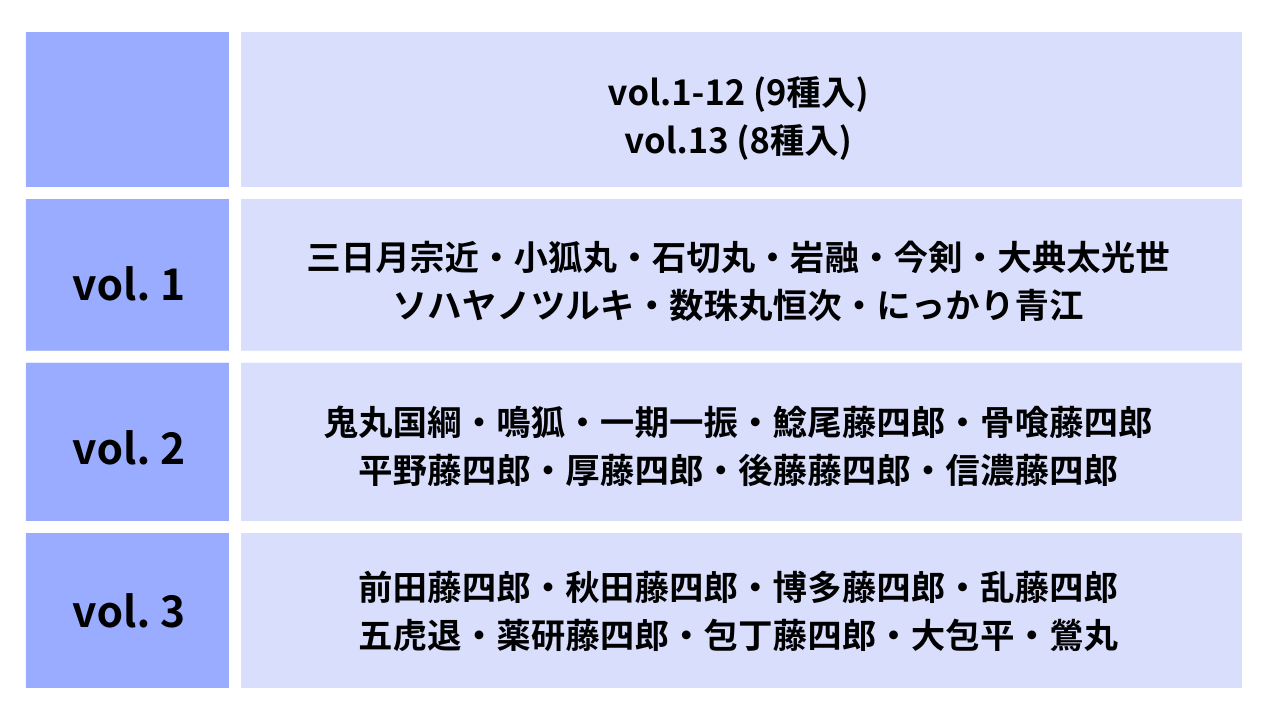 とうらぶ⚔️グッズ・刀ミュ・刀ステnews【非公式】 on X
