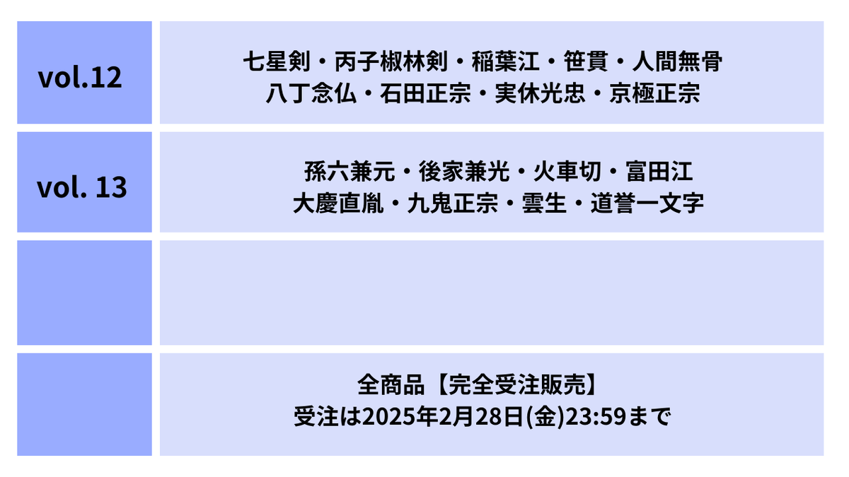 🔹⚔️刀剣乱舞 情報⚔️🔹 ／ 刀剣乱舞 大本丸博 2025 全商品【完全 
