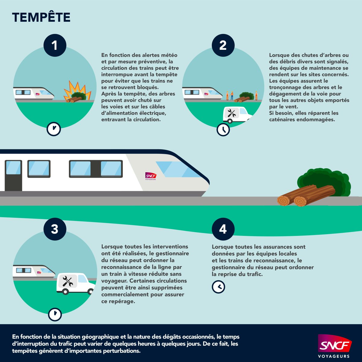 TERNouvelleAQ's tweet photo. â° Bonjour bonjour đđ»
Il est 6âŁh, l"#InfoTrafic #TERNA est de retour đŠ
â Le trafic #Oloron â #Bedous et #Bayonne â #SaintJeanPieddePort reste interrompu afin de pouvoir vĂ©rifier le bon Ă©tat de la voie aprĂšs les vents violents de cette nuit.
Je vous Ă©coute đđ»ââïž
Jordi https://t.co/TlFVBrftgH