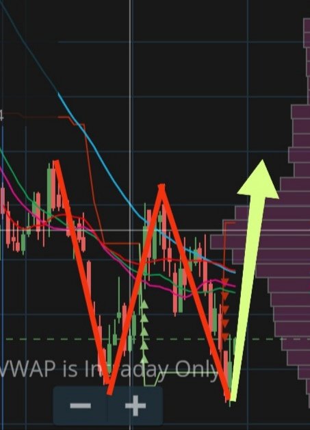 2 stocks looking 10% Friday 🙅😍😍😍🎯
Only #moneytree🌲 clients &amp; followers  😂🥁🎊
Who retweet this ↩️ will dm before 2 pm 

#moneytree✍️
#Archer🏌️🏌️🏌️♥️🖤