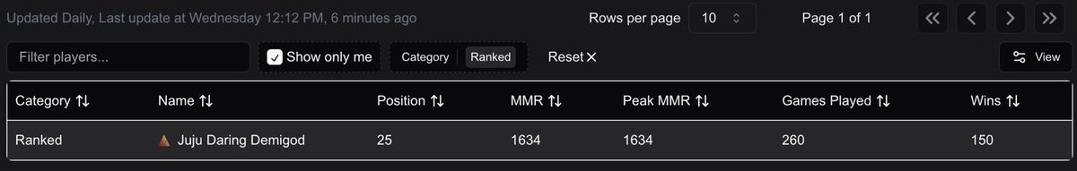 Azri Tan fka The White Rose Hero To All tweet media