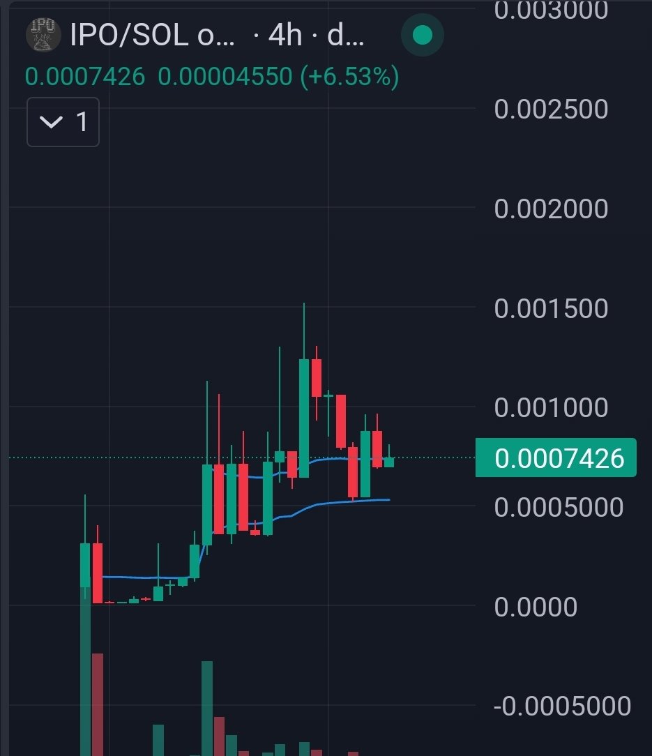 $IPO Initial 💩 offering on Solana is funny AF ngl.. even funnier than $ufd