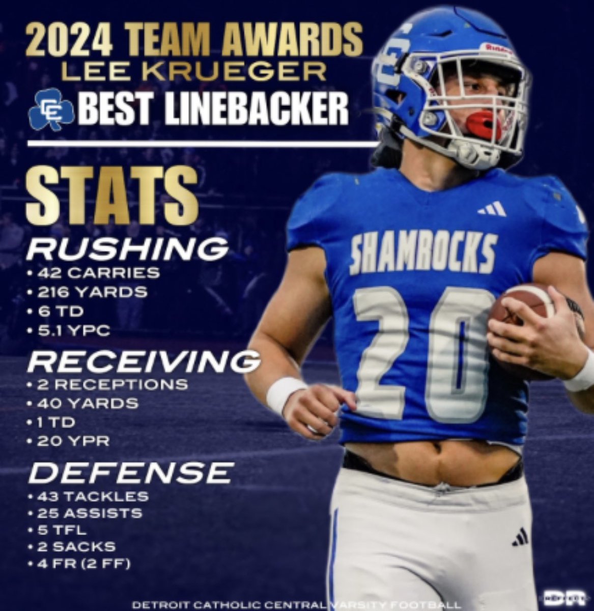 DCCfootball's tweet photo. Congratulations to @LeeKrueger3 on being selected Best LB for the 2024 season! https://t.co/WE6Yopb7R1