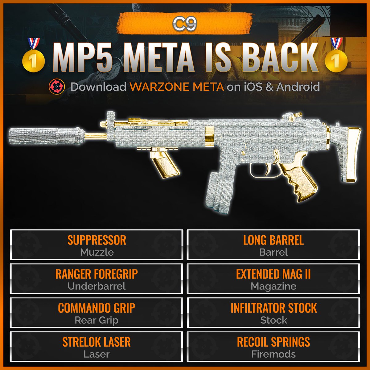 WZStatsGG's tweet photo. ‼🚨 MP5 META IS BACK IN WARZONE 🚨‼

🥇 The BUFFED C9 SMG is now the #1 BEST Close Range Meta in #Warzone Season 2! 🔥

📊 656ms TTK up 17 meters! 💥
📊 738ms TTK from 17 to 31 meters! 💥

After further analysis & in game testing, I am 100% confident. Tell all your friends the "MP5 is back!" 😜