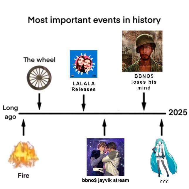 bbno$ 👶🚫💰 (@bbnomula) on Twitter photo 