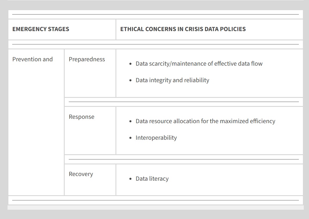 New in CODATA Data Science Journal: Perihan Elif Ekmekci, Lili Zhang, Francis P. Crawley Title: Ethics Underpinning Data Policy in Crisis Situations
doi.org/10.5334/dsj-20…
#codata #FAIRdata #OpenScience #datascience #opendata #datasciencej
