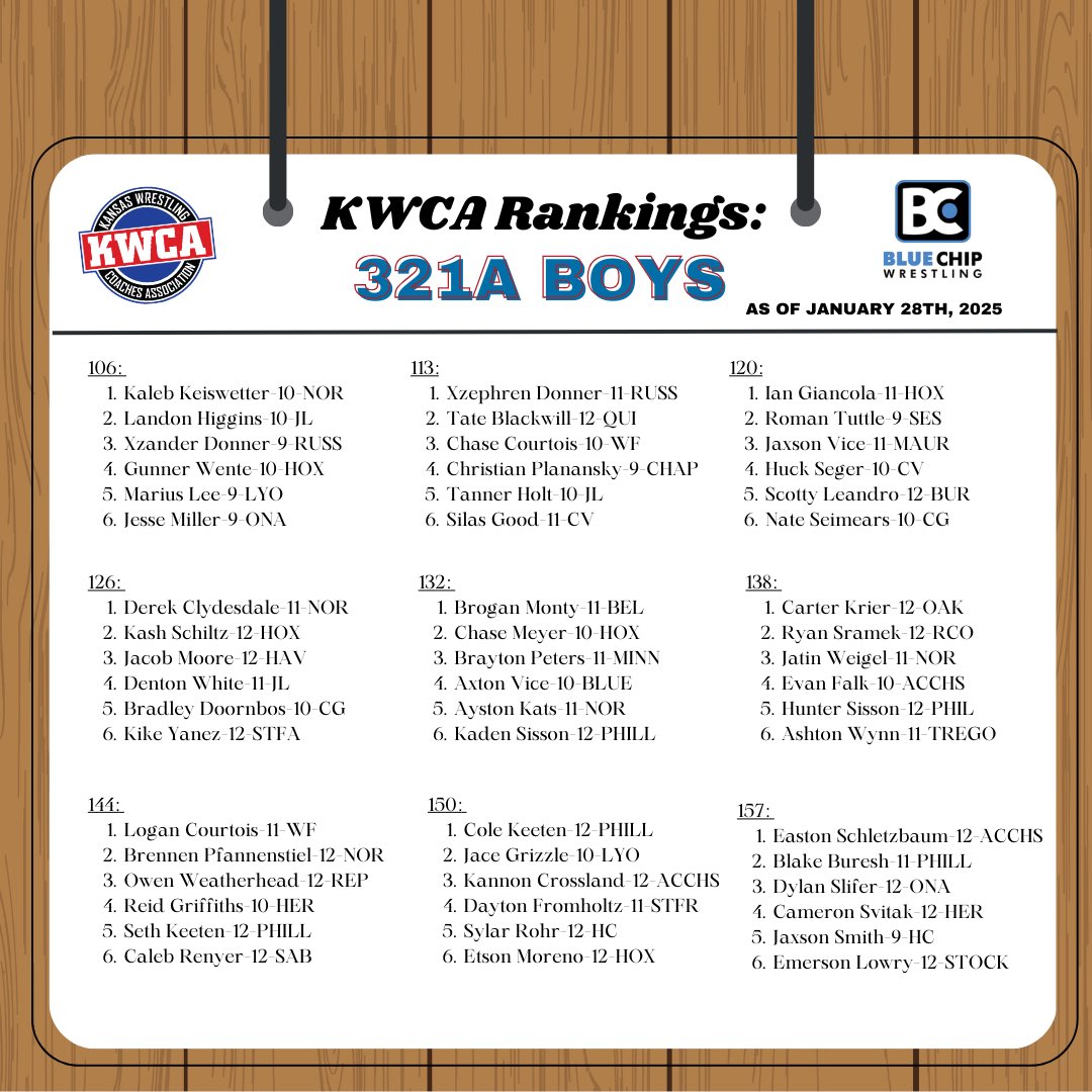 Kansas Wrestling Coaches Association (KWCA) tweet media