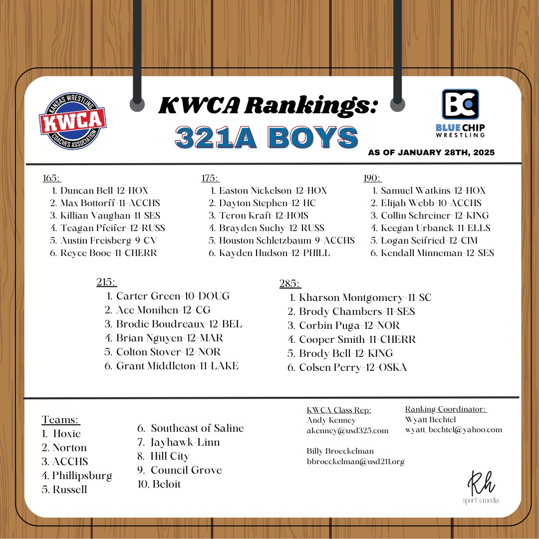 Kansas Wrestling Coaches Association (KWCA) tweet media