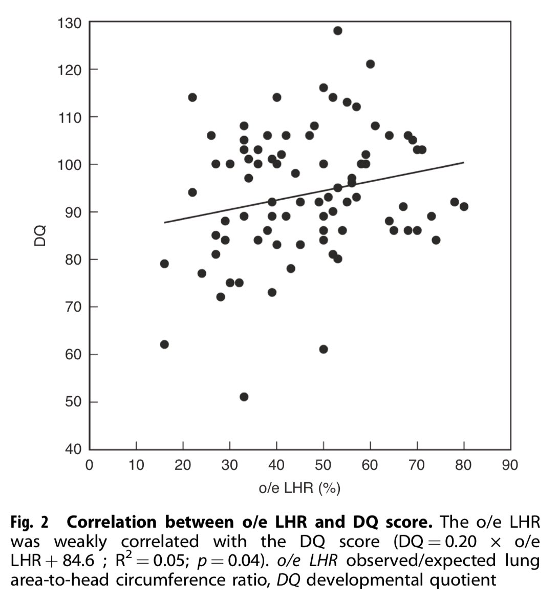 Toyoshima et al. retrospectively investigated the developmental outcomes at 3 years of age in patients with congenital diaphragmatic hernia (CDH) using a multicenter collaborative research approach.

nature.com/articles/s4139…

#neotwitter